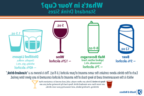 standard drink sizes