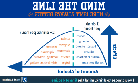 graph showing the negative consequences of drinking more than one standard drink per hour